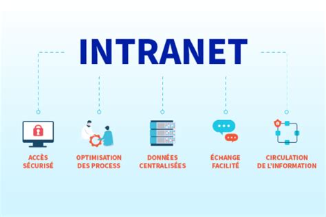 p&g intranet
